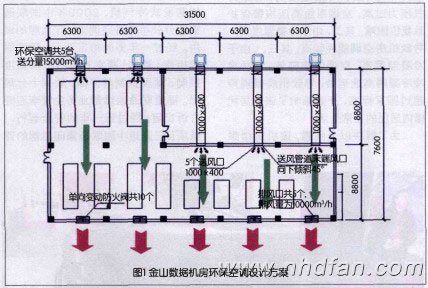 圖1 金山數(shù)據(jù)機(jī)房環(huán)�？照{(diào)設(shè)計(jì)方案
